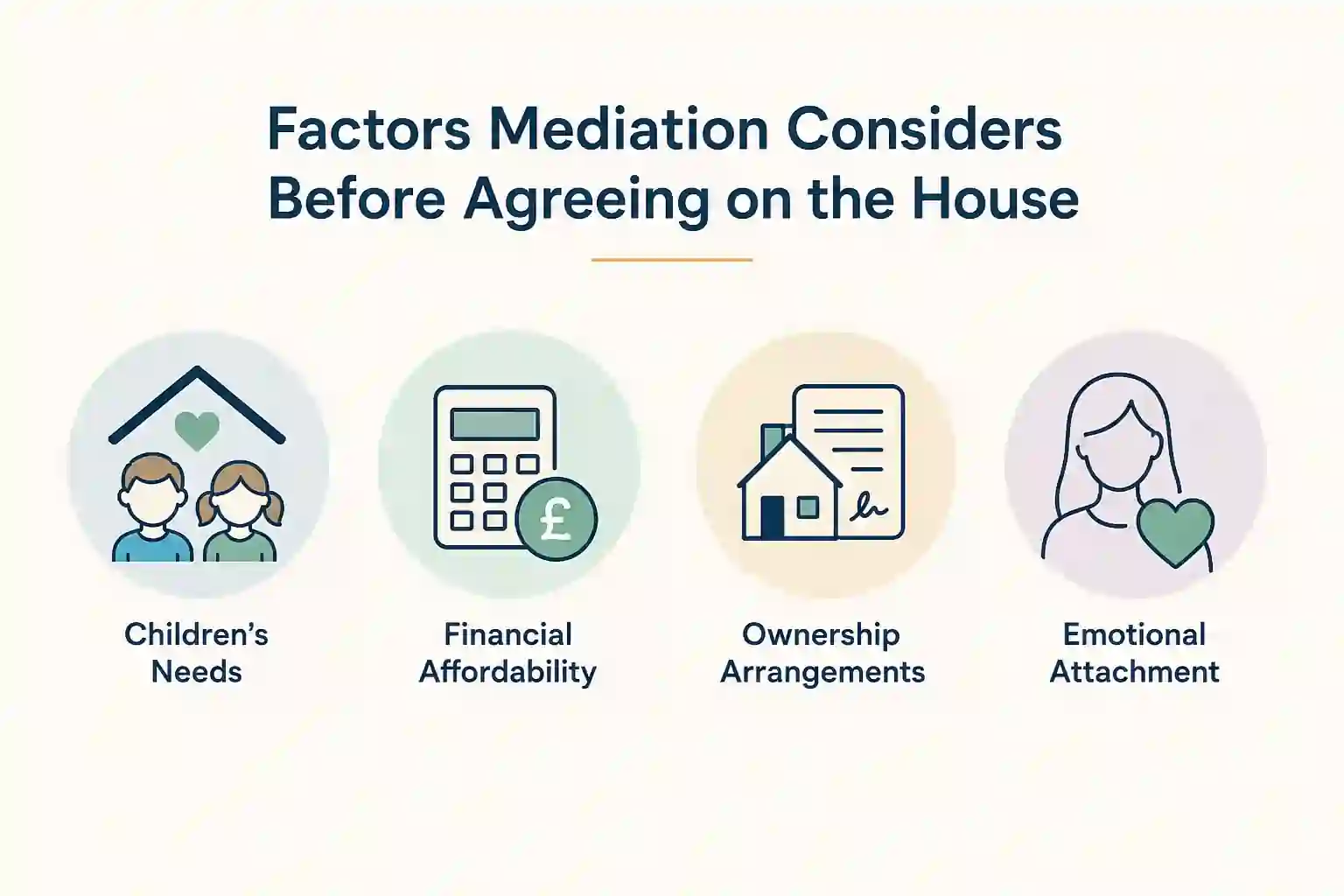 What Factors Does Mediation Consider Before Reaching an Agreement About the House Caernarfon?