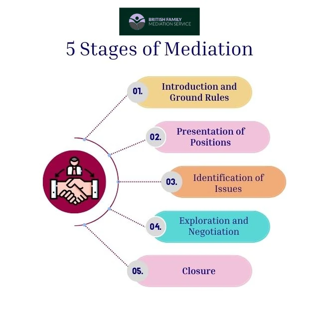 What Happens During an Online Mediation Appointment Caernarfon?